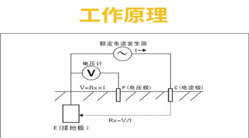 接地電阻測試儀安全使用和基本概念大全【易造防雷】