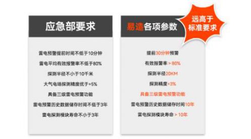 儲(chǔ)油罐防雷-場(chǎng)磨式雷電預(yù)警系統(tǒng)，守護(hù)石化行業(yè)的安全！-易造防雷