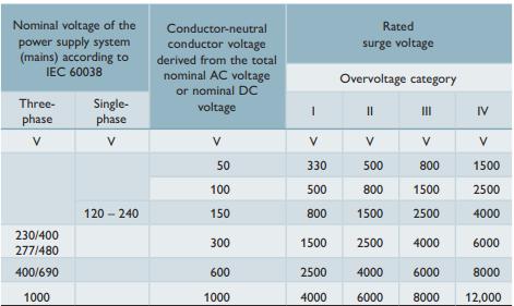 SPD浪涌保護(hù)器的應(yīng)用場(chǎng)景-參數(shù)表 SPD浪涌保護(hù)器的應(yīng)用場(chǎng)景-參數(shù)表
