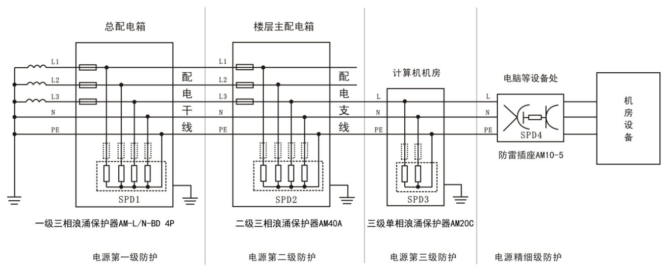交流浪涌保護(hù)器選型冊(cè)-放電電流選擇 交流浪涌保護(hù)器選型冊(cè)-放電電流選擇