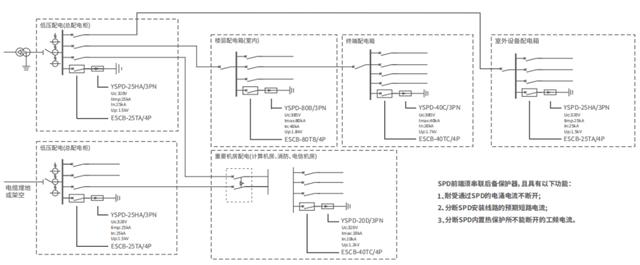 配電箱浪涌保護器 配電箱浪涌保護器