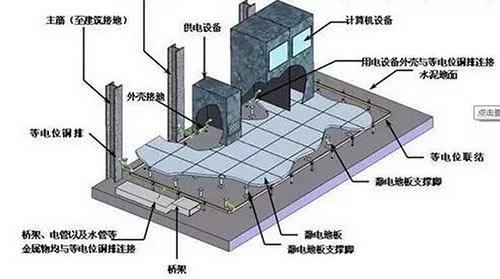 機(jī)房防雷-通信弱電