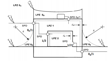 浪涌保護器怎么選型和配線 浪涌保護器怎么選型和配線