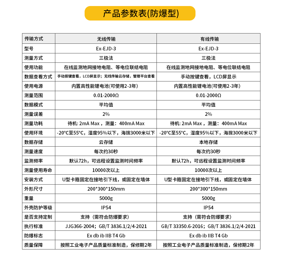 接地電阻測(cè)試儀產(chǎn)品參數(shù) 接地電阻測(cè)試儀產(chǎn)品參數(shù)