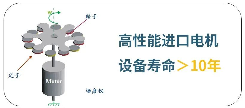 雷電預(yù)警系統(tǒng)探頭怎么選？