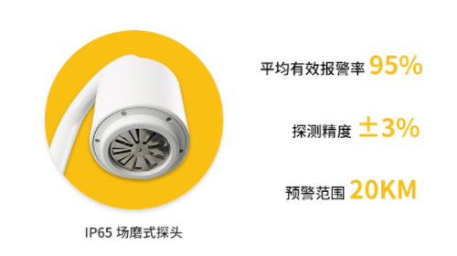 盤(pán)點(diǎn)長(zhǎng)陽(yáng)雷電預(yù)警系統(tǒng)公司哪家好？99%人都不知道