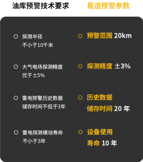 雷電監(jiān)控預(yù)警系統(tǒng)用在哪？你知道幾個(gè)？