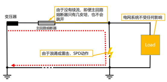 復(fù)合型浪涌保護(hù)器廠家-復(fù)合型spd工作狀態(tài) 復(fù)合型浪涌保護(hù)器廠家-復(fù)合型spd工作狀態(tài)