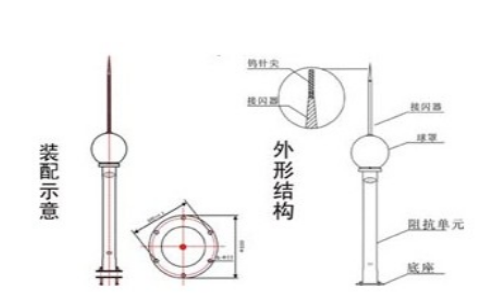 避雷針是怎樣避雷的-原理 避雷針是怎樣避雷的-原理