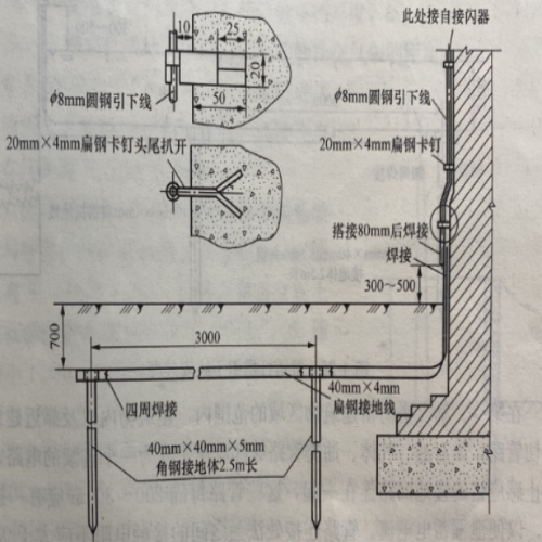 防雷接地工程-引下線裝置 防雷接地工程-引下線裝置