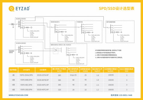 低壓防雷浪涌保護器規(guī)格型號參數(shù)選型表 低壓防雷浪涌保護器規(guī)格型號參數(shù)選型表