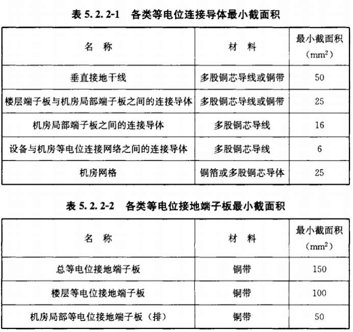 等電位連接—各類等電位連接導(dǎo)體最小截面積
