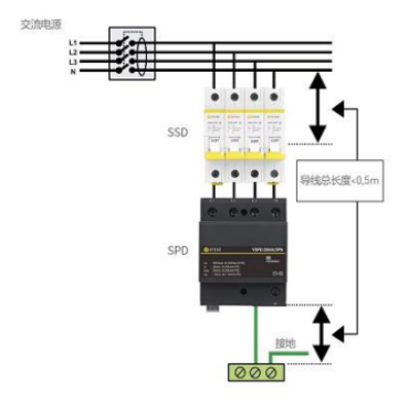 浪涌保護(hù)器—導(dǎo)線長(zhǎng)度≤0.5m