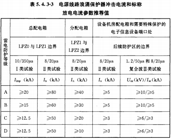 浪涌保護(hù)器—電源線路浪涌保護(hù)器沖擊電流 浪涌保護(hù)器—電源線路浪涌保護(hù)器沖擊電流