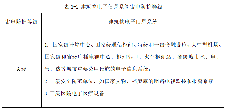 樓頂配電箱浪涌保護器如何選型 樓頂配電箱浪涌保護器如何選型