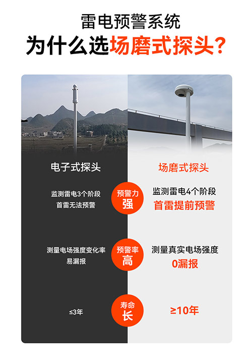 場磨式雷電預(yù)警系統(tǒng)-探頭對比