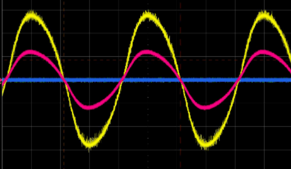 浪涌保護器的Uc值怎么選擇
