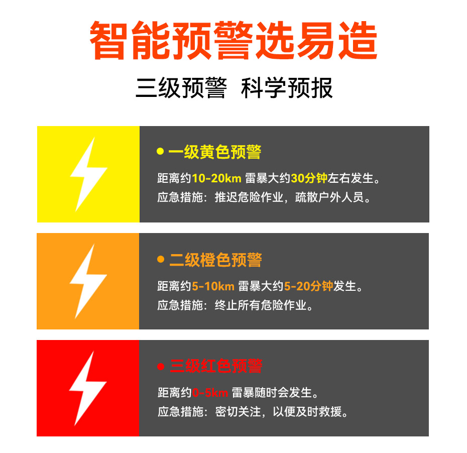 國內(nèi)、國外雷電預(yù)警系統(tǒng)品牌哪個好-三級預(yù)警