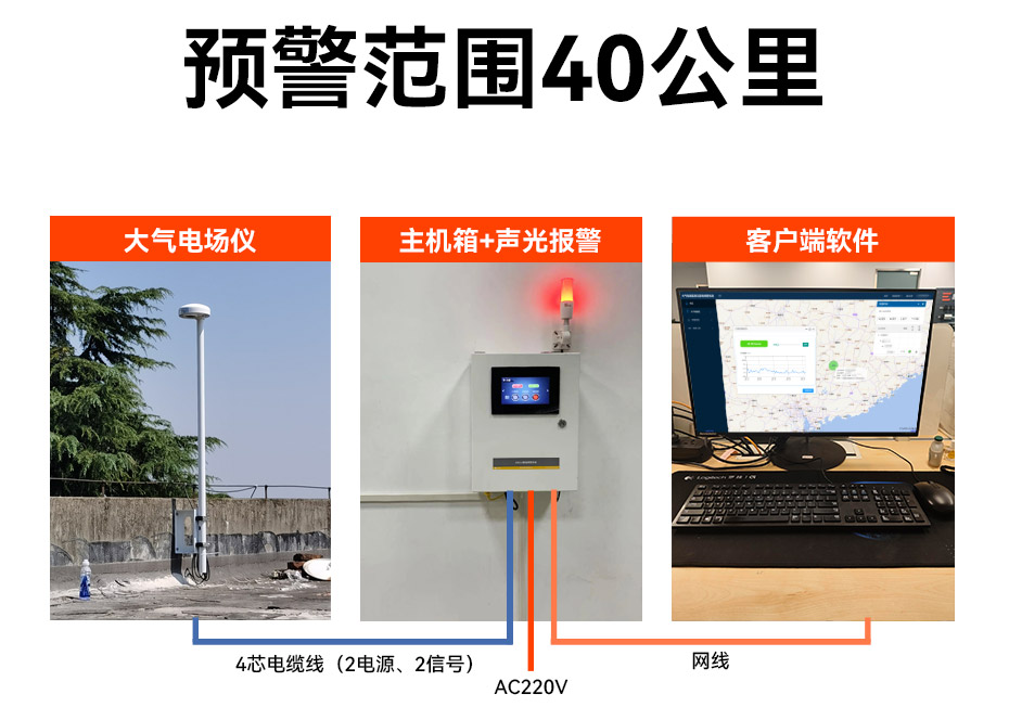 景區(qū)雷電預警系統(tǒng)