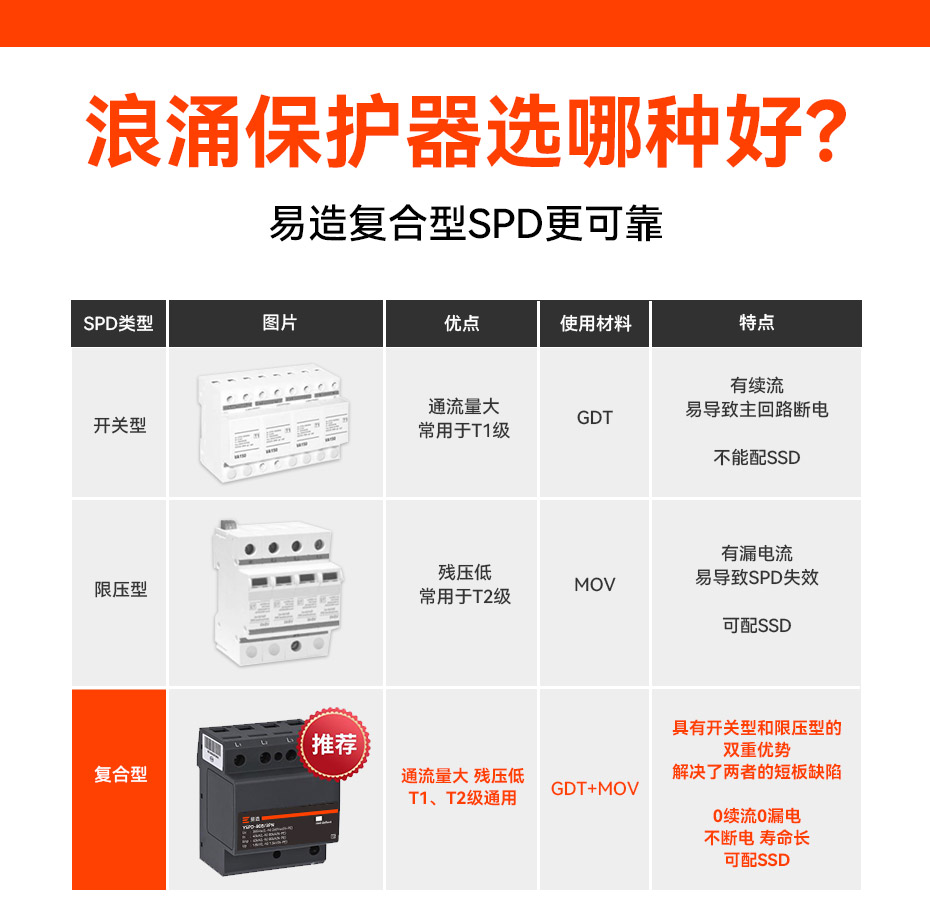 浪涌保護器選擇.jpg