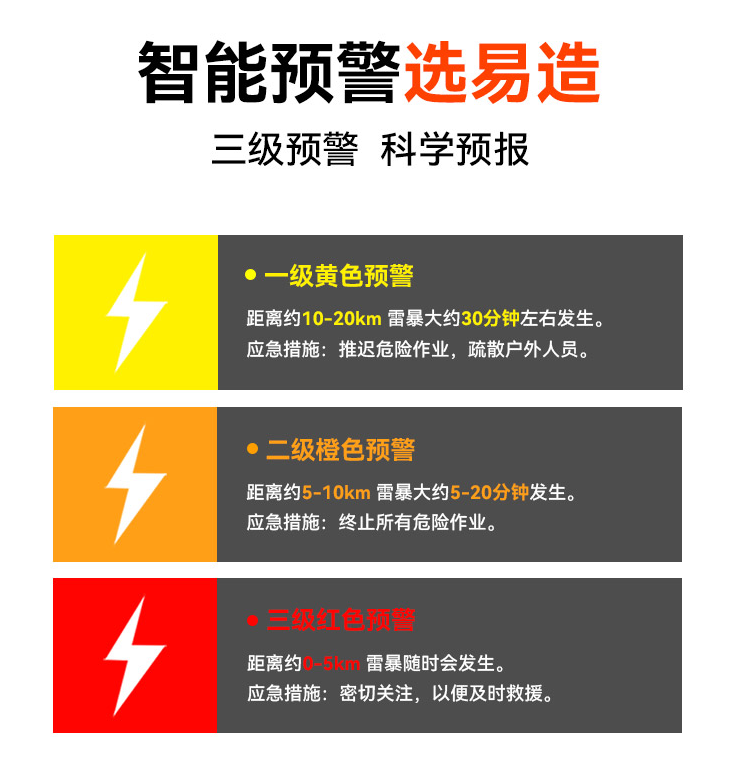 雷電預(yù)警系統(tǒng)