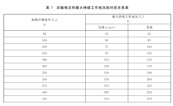 直流浪涌保護器的選型與Uc值