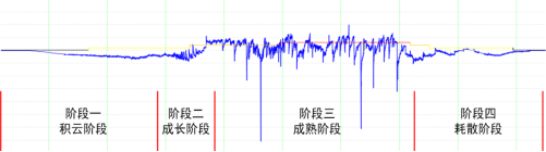 雷電預(yù)警系統(tǒng) 雷電預(yù)警系統(tǒng)