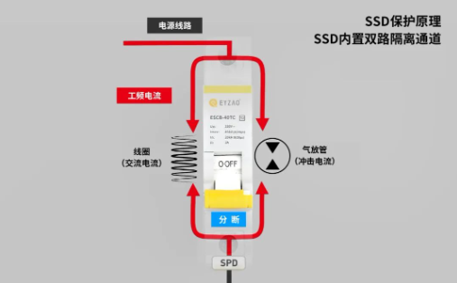 浪涌后備保護(hù)器 浪涌后備保護(hù)器