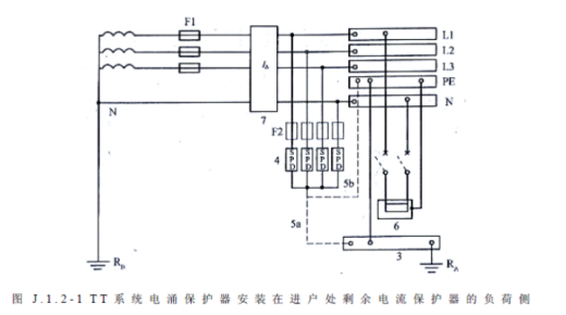 不同的接地方式，浪涌保護器怎么選型